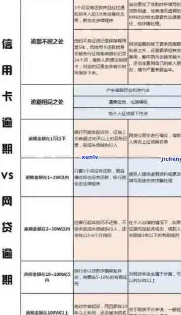 逾期信用卡问题解决方案：信用修复全指南