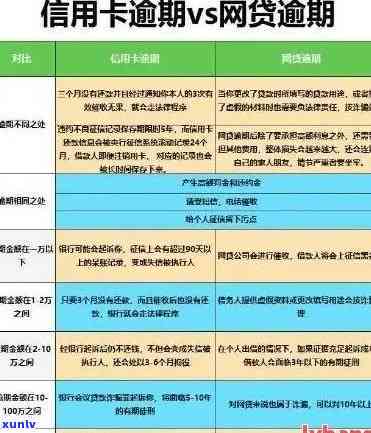 如何处理信用卡逾期问题：中介、逾期天数、利息等相关问题解答