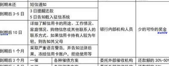 信用卡逾期核查人员信息全面解析：了解逾期原因、联系方式与处理流程