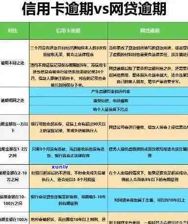 信用卡逾期核查人员信息全面解析：了解逾期原因、联系方式与处理流程