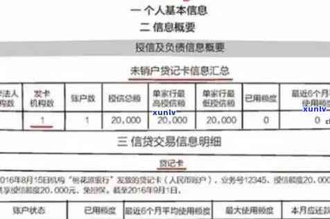 信用卡逾期核查人员信息