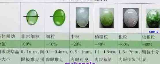 起钢的翡翠：种水、价值、硬度与意义探究