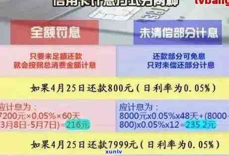 信用卡逾期利息到五万怎么办：如何处理50000逾期利息与一年违约金计算