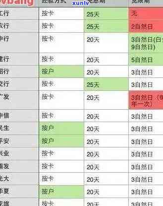 信用卡逾期利息到五万