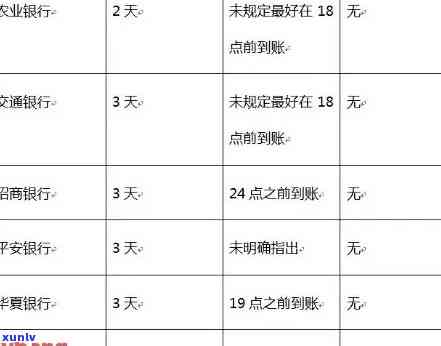 银监局详解信用卡逾期规定：如何避免罚息、影响信用评分及解决方案一文解析