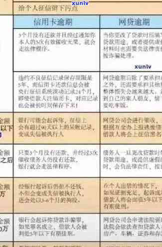 银监局详解信用卡逾期规定：如何避免罚息、影响信用评分及解决方案一文解析