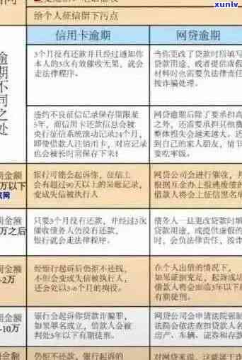 2021年信用卡逾期多少钱会坐牢：逾期时间、上与量刑解读