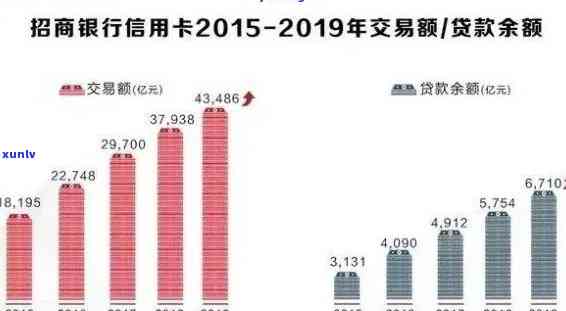 2021年全国信用卡逾期还款金额统计：了解你的信用状况