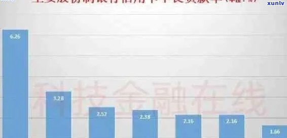 2021年全国信用卡逾期还款金额统计：了解你的信用状况