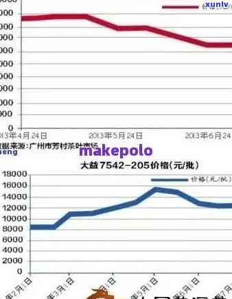 云南泉州普洱茶厂家：之道与价格策略分析