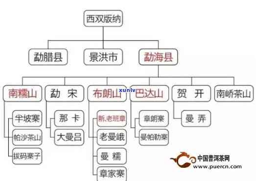 普洱茶4大生产厂家