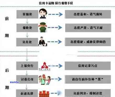 逾期信用卡还款全攻略：掌握详细步骤与技巧，避免罚款与信用影响