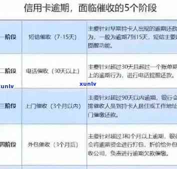 信用卡逾期后的有效处理策略：流程详解与实践建议