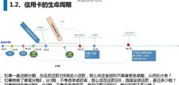 信用卡逾期还款流程详细指南：解决时间、步骤及影响因素全解析