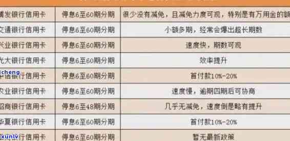 信用卡欠6000逾期利息怎么算：一个月利息、一年后果及应对措