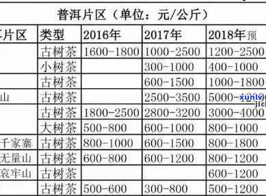 九十年代普洱茶的价钱：历价格表与收藏价值分析