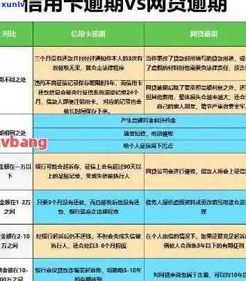 信用卡1万逾期-信用卡1万逾期一天多少钱罚息