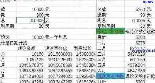 信用卡逾期一年1万元的费用及影响分析：深度探讨还款方案与利息计算方式