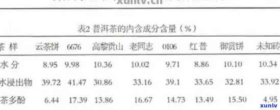 普洱茶与炒米混合泡饮的可行性及其对健的影响：一份详尽的研究报告