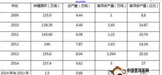 普洱茶定义于哪一年生产：请提供年份和相关信息。