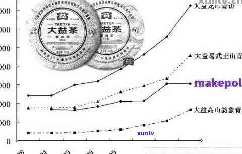 普洱茶大益：一家独大的背后，探索多元选择与消费者需求