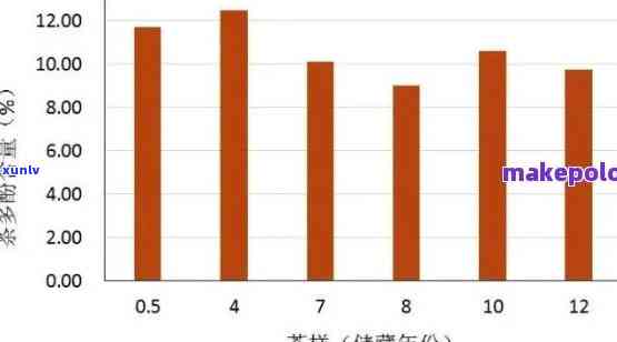 普洱茶一天饮用量：科学指南与个人体质因素的综合考虑