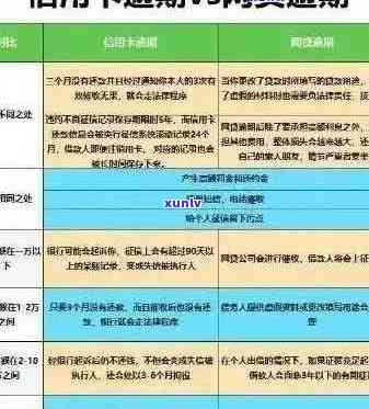 信用卡网贷逾期未还，如何应对？解决 *** 大汇总！