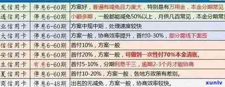 2020年信用卡网贷逾期新政策解读：全面逾期现状与处理措