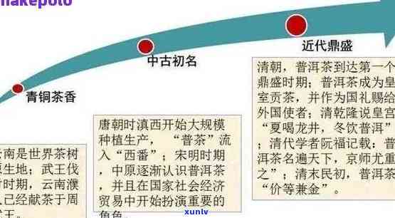 普洱茶的历演进：从起源到现代的几个阶及其影响