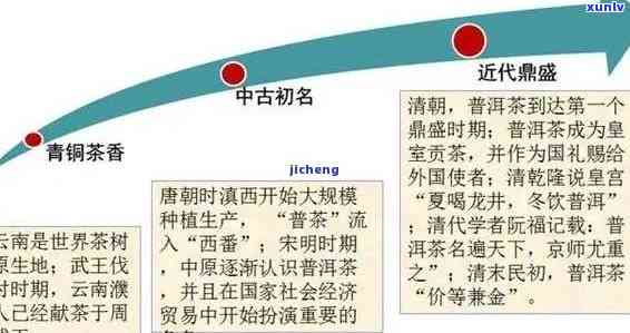 普洱茶的历来源分为几个阶-普洱茶的历来源分为几个阶图片