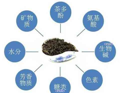 普洱茶中是否含有香精？如何辨别真正的普洱茶？