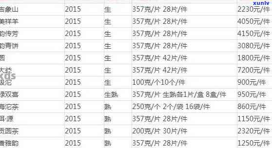 氏普洱茶怎样购买？500克和1000克的价格是多少？官网价格和礼道如何？