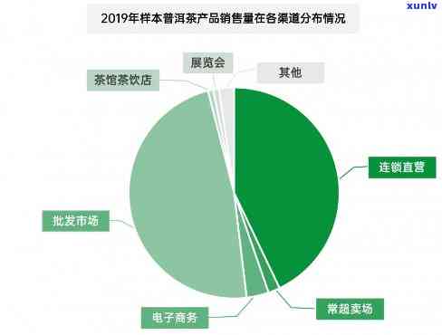 普洱茶一年产量及相关产业产值分析