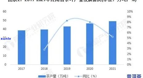 普洱茶一年产量多少