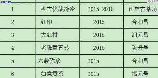 全面解析：普洱茶价格区间、品质与购买建议，你心目中的理想价位是多少？