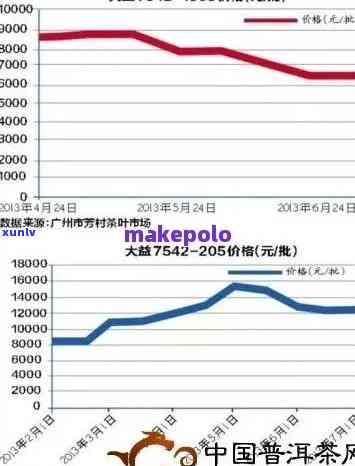 探究普洱茶价格：一斤4.6万阅读量背后的奥秘