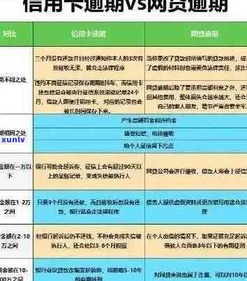 信用卡逾期的补救措：如何避免对未来工作的影响