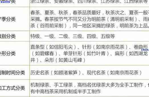 德胜茶叶：品种、产地、品质与泡法的全面指南，让你轻松掌握正宗中国茶文化