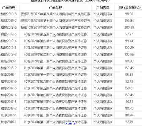 招行信用卡逾期还款全攻略：怎么办、怎么应对银行挑战