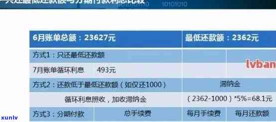 信用卡还款逾期时间点：几点不算？