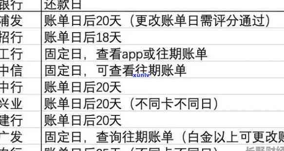 信用卡还款截止时间一览：了解各银行还款日期，避免逾期困扰