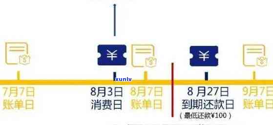 信用卡还款截止时间一览：了解各银行还款日期，避免逾期困扰