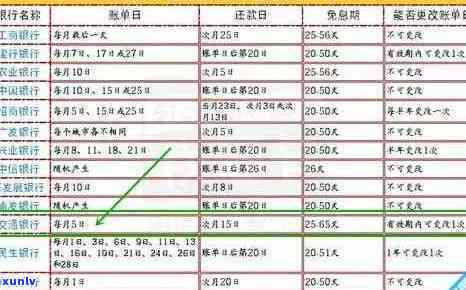 信用卡还款截止时间一览：了解各银行还款日期，避免逾期困扰