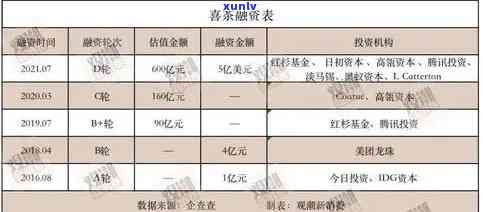 清承堂普洱茶：价格、品质、口感及购买渠道全方位解析