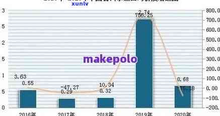 普洱茶行业里程碑：首家上市公司的诞生及其影响、历和未来展望