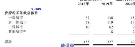 普洱茶行业里程碑：首家上市公司的诞生及其影响、历和未来展望