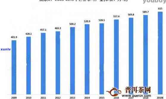 普洱茶行业里程碑：首家上市公司的诞生及其影响、历和未来展望