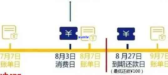 工商行信用卡逾期解决方案：了解影响、如何规划还款计划以及应对措