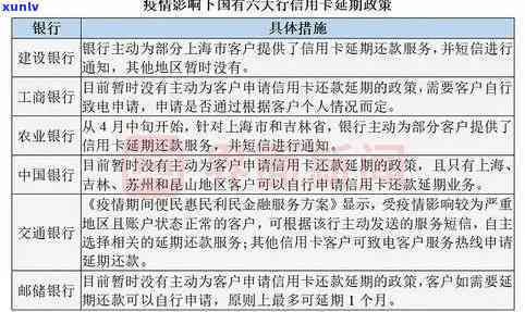 2021年工行信用卡还款逾期风险与应对策略分析