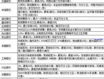 兴业信用卡7万逾期5天利息大概多少：解答与处理建议